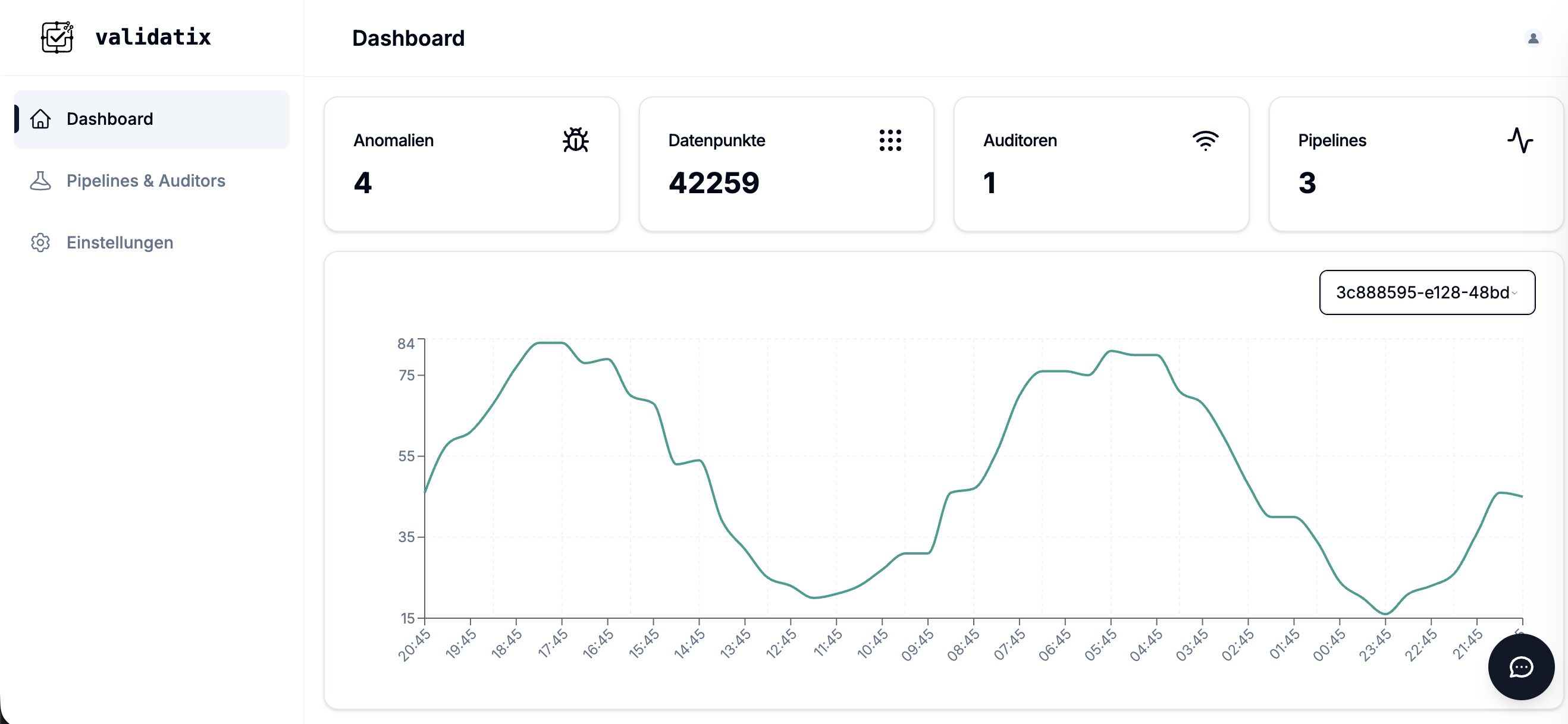 Dashboard – Überblick in Echtzeit